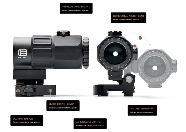 EOTECH MAGNIFIER G33™ STS Mount – Image 2